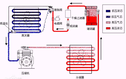 數(shù)據(jù)中心制冷技術(shù)的應(yīng)用及發(fā)展