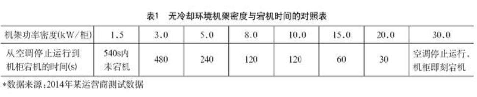 如何為數(shù)據(jù)中心精密空調選擇合適的UPS