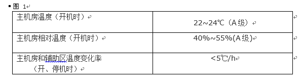 數(shù)據(jù)中心制冷系統(tǒng)的設(shè)計(jì)理念的轉(zhuǎn)變