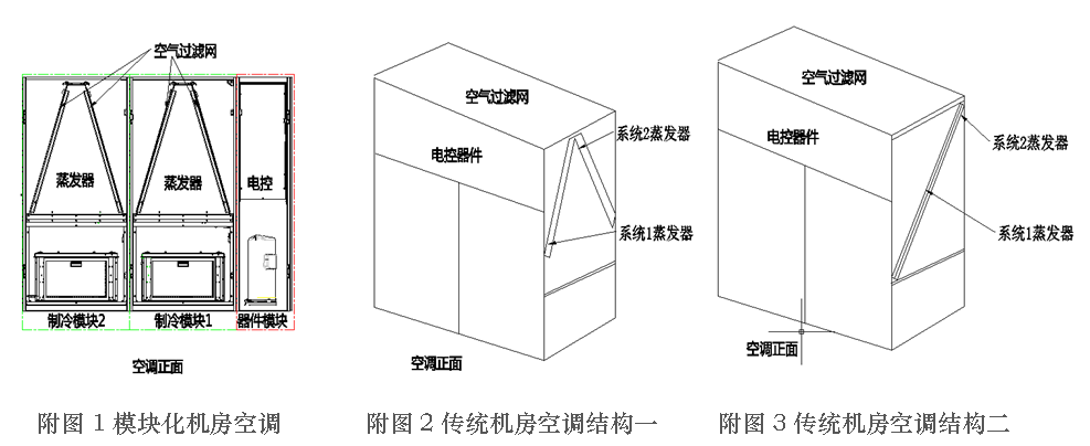 模塊化機(jī)房空調(diào)的節(jié)能技術(shù)解析
