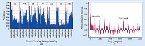 Data Aire機房精密空調(diào)-數(shù)據(jù)中心節(jié)能改造解決方案