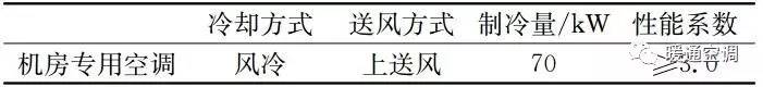 我國(guó)機(jī)房專用空調(diào)的性能究竟怎樣?