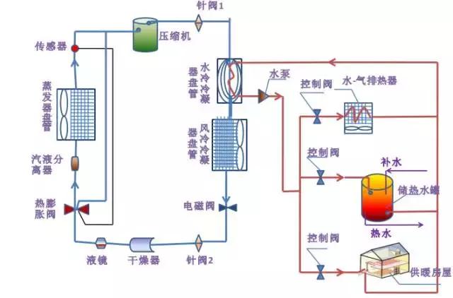 科技:精密空調(diào)機(jī)房制冷熱泵聯(lián)合運(yùn)行系統(tǒng)
