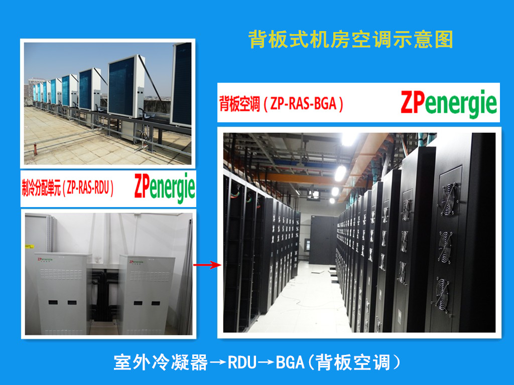 機房節(jié)能采用氟泵背板式精密空調制冷等7中節(jié)能措施介紹