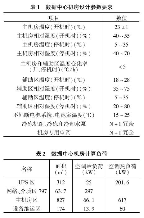 數(shù)據(jù)中心機(jī)房空調(diào)系統(tǒng)地板送風(fēng)氣流組織優(yōu)化