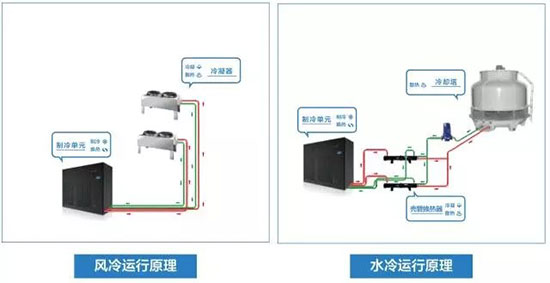 Data Aire機(jī)房空調(diào)：機(jī)房節(jié)能 變頻先行