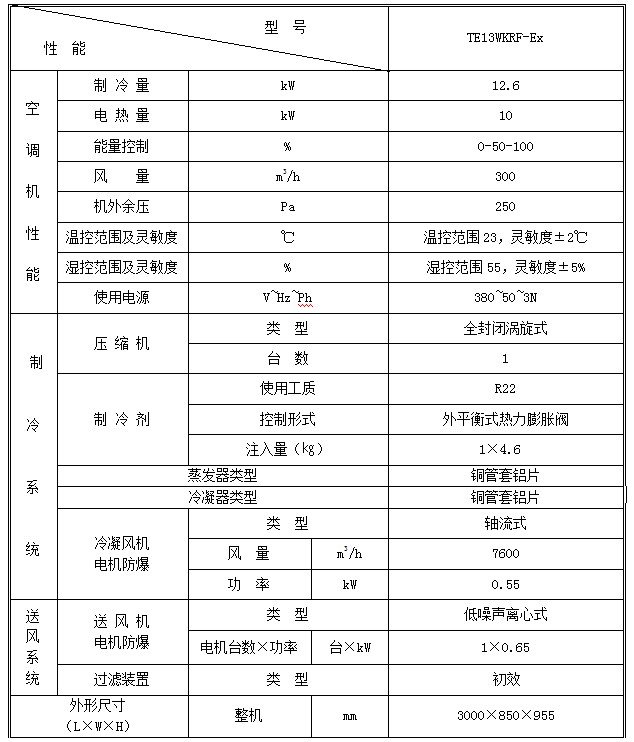 什么是防爆型風冷式恒溫恒濕空調
