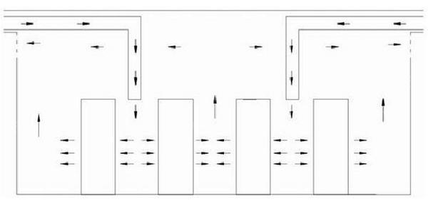 IDC機(jī)房空調(diào)系統(tǒng)氣流組織常見種類是怎么樣的？