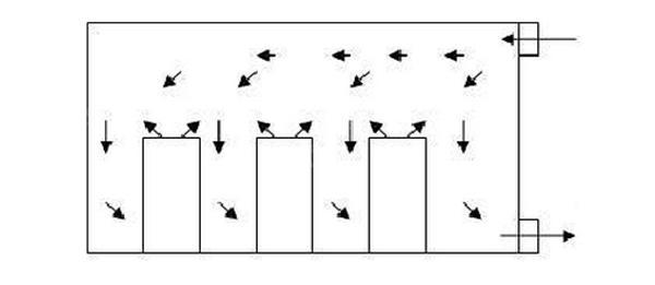 IDC機(jī)房空調(diào)系統(tǒng)氣流組織常見種類是怎么樣的？
