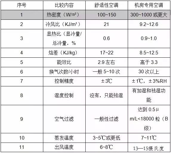 Data Aire講解檔案室機(jī)房精密空調(diào)