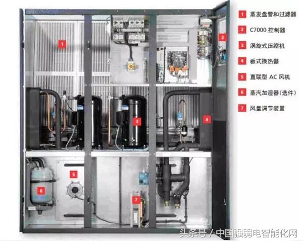 機房精密空調故障分析與解決方案