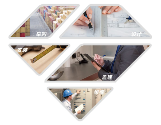 精密空調(diào)風(fēng)冷專家適合機房使用的專用空調(diào)
