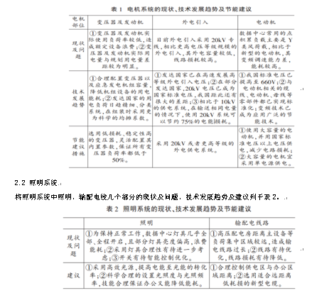 數(shù)據(jù)中心機房空調(diào)系統(tǒng)節(jié)能措施綜述