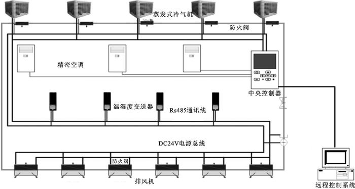 東北某數(shù)據(jù)中心機(jī)房空調(diào)系統(tǒng)節(jié)能改造分析