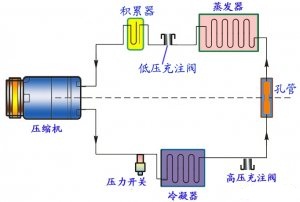 怎么處理機房精密空調(diào)制冷系統(tǒng)發(fā)生堵塞