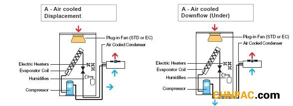 單制冷機(jī)房空調(diào)與雙冷源機(jī)房空調(diào)的區(qū)別