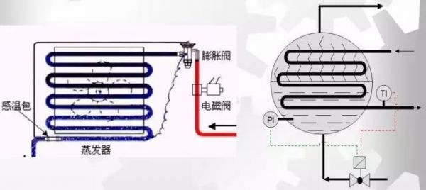 機(jī)房不夠冷？機(jī)房空調(diào)系統(tǒng)有問題！