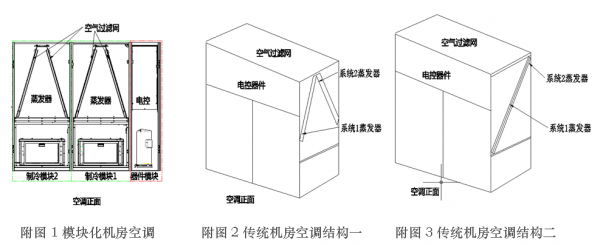 模塊化精密空調(diào)是如何實現(xiàn)數(shù)據(jù)中心節(jié)能的要求？