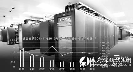 如何完善機(jī)房空調(diào)協(xié)議供貨技術(shù)評(píng)分