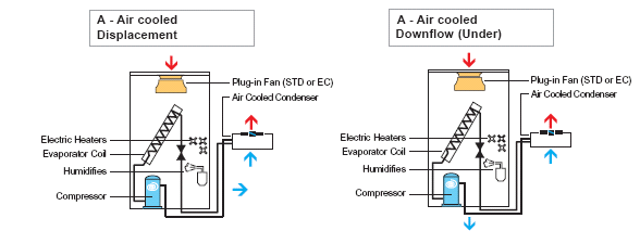 機房專用空調(diào)類型及機房專用空調(diào)設(shè)備的安裝