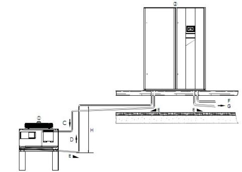 精密空調(diào)室外機高于內(nèi)機好還是低于外機好-2