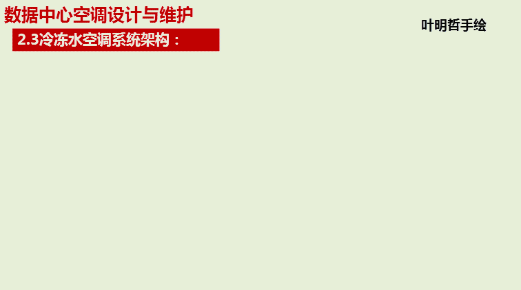 河南UPS,河南精密空調,河南不間斷電源,河南艾特網能,河南IteaQ,鄭州UPS,鄭州精密空調,鄭州不間斷電源,鄭州艾特網能,鄭州IteaQ,河南省政府采購網上商城指定供貨商