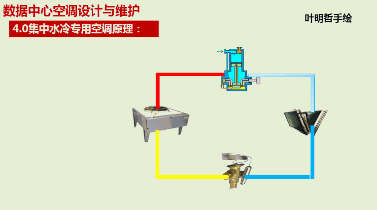 河南UPS,河南精密空調,河南不間斷電源,河南艾特網能,河南IteaQ,鄭州UPS,鄭州精密空調,鄭州不間斷電源,鄭州艾特網能,鄭州IteaQ,河南省政府采購網上商城指定供貨商