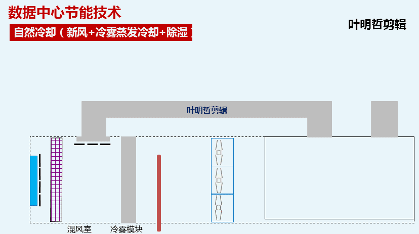 河南UPS,河南精密空調,河南不間斷電源,河南艾特網能,河南IteaQ,鄭州UPS,鄭州精密空調,鄭州不間斷電源,鄭州艾特網能,鄭州IteaQ,河南省政府采購網上商城指定供貨商