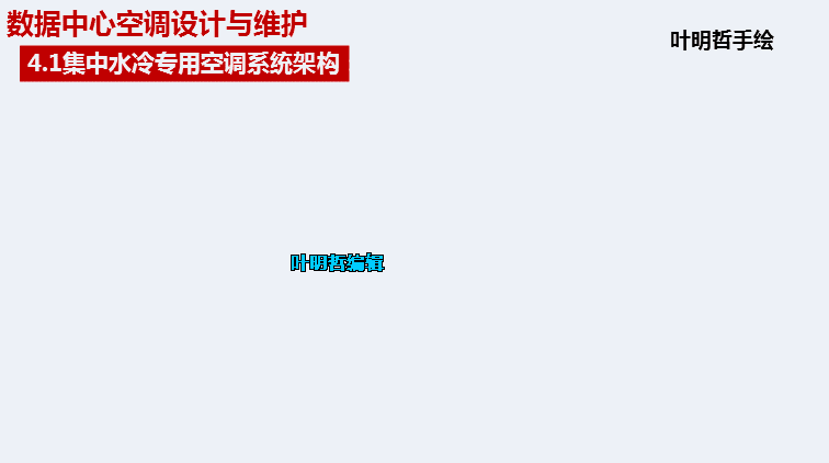 河南UPS,河南精密空調,河南不間斷電源,河南艾特網能,河南IteaQ,鄭州UPS,鄭州精密空調,鄭州不間斷電源,鄭州艾特網能,鄭州IteaQ,河南省政府采購網上商城指定供貨商