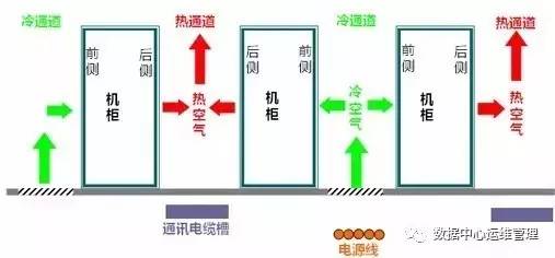 機房運維：高溫夏天精密空調(diào)讓機房降溫