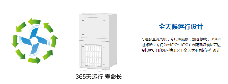 海爾精密空調(diào)機(jī)房空調(diào)JC雙模塊系列