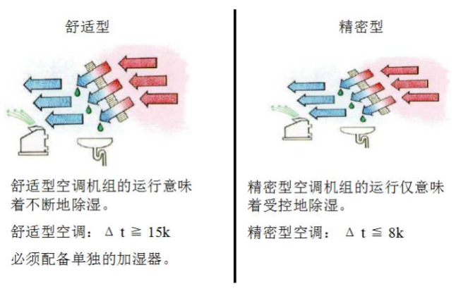 河南UPS,河南精密空調(diào),河南不間斷電源,河南艾特網(wǎng)能,河南IteaQ,鄭州UPS,鄭州精密空調(diào),鄭州不間斷電源,鄭州艾特網(wǎng)能,鄭州IteaQ,河南省政府采購網(wǎng)上商城指定供貨商