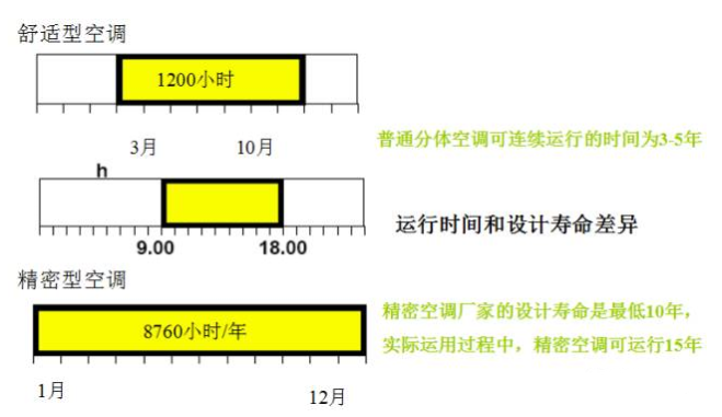 河南UPS,河南精密空調(diào),河南不間斷電源,河南艾特網(wǎng)能,河南IteaQ,鄭州UPS,鄭州精密空調(diào),鄭州不間斷電源,鄭州艾特網(wǎng)能,鄭州IteaQ,河南省政府采購網(wǎng)上商城指定供貨商