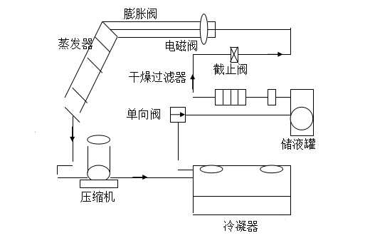 河南UPS,河南精密空調(diào),河南不間斷電源,河南艾特網(wǎng)能,河南IteaQ,鄭州UPS,鄭州精密空調(diào),鄭州不間斷電源,鄭州艾特網(wǎng)能,鄭州IteaQ,河南省政府采購網(wǎng)上商城指定供貨商