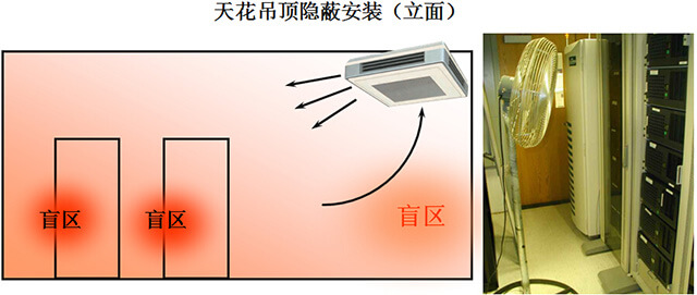 舒適空調的熱交換效果