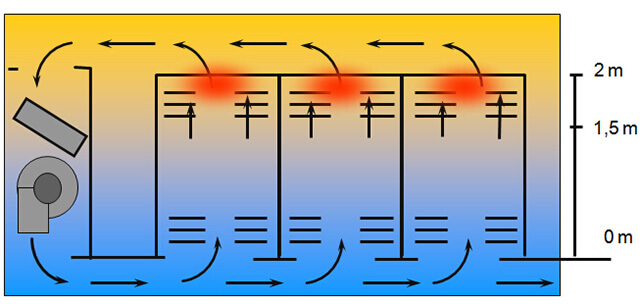 機房空調的熱交換效果