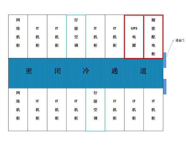模塊化機(jī)房數(shù)據(jù)中心密閉冷通道解決方案圖解