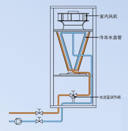 冷凍水型精密空調(diào)