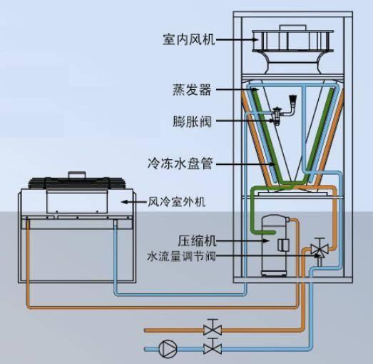 雙冷源型