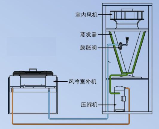 機(jī)房精密空調(diào)制冷方式有哪些?這里有最全的特性及圖解