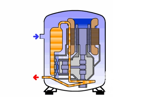 機(jī)房精密空調(diào)壓縮機(jī)案例及故障判別