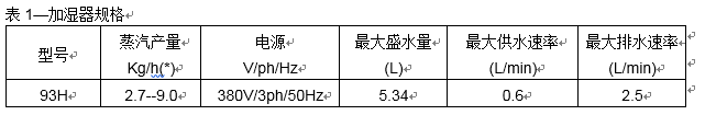 Data Aire機(jī)房空調(diào)電極加熱器功能詳解