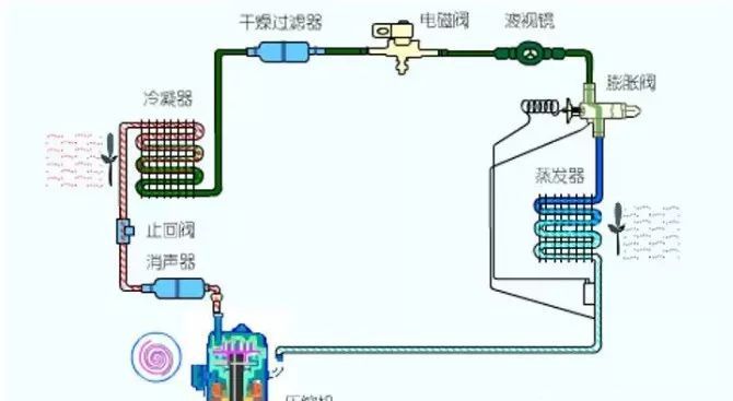 精密空調(diào)與普通空調(diào)有何區(qū)別,？常見故障有哪些？