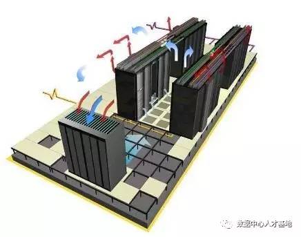 機房為什么要設(shè)計冷熱通道,設(shè)計原則及如何施工?