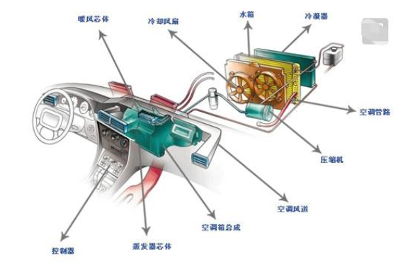 制冷壓縮機(jī)的作用，制冷空調(diào)壓縮機(jī)它的作用是什么？